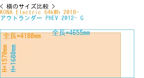 #KONA Electric 64kWh 2018- + アウトランダー PHEV 2012- G